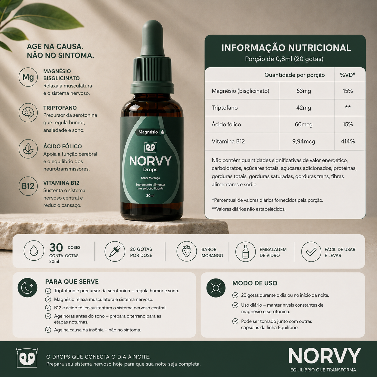 Norvy Drops