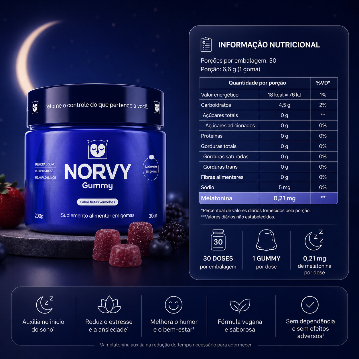Norvy Gummy